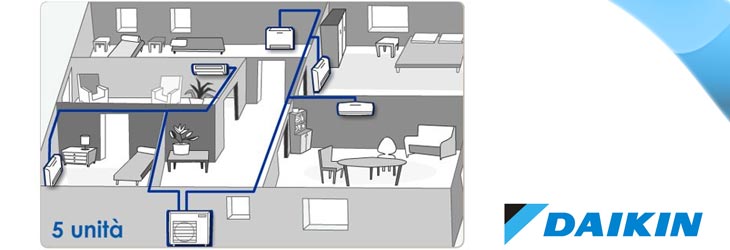 Climatizzatori
Multisplit