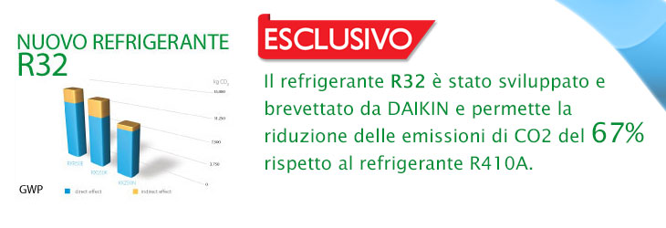 Climatizzatori
Monosplit