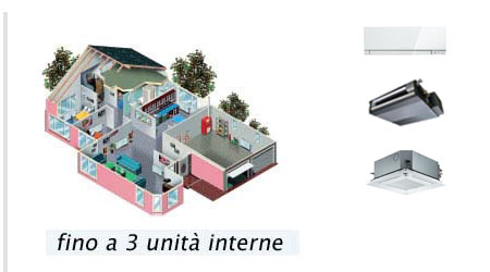 Multisplit per 3 unità interne