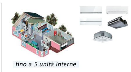 Multisplit per 5 unità interne