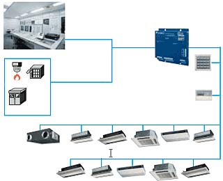 Soluzione di Rete BACnet GATEWAY DMS502A51