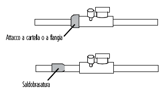 Contenimento del refrigerante
