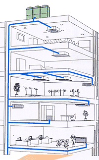 Configurazione degli impianti VRF