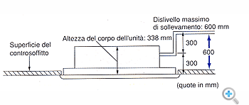 Pompa di sollevamento condensa