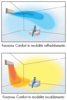 Funzione Comfort