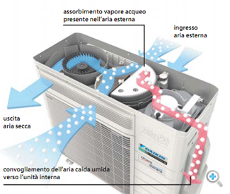 FUNZIONE UMIDIFICAZIONE URURU