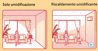 UMIDIFICAZIONE IN TUTTO L'AMBIENTE